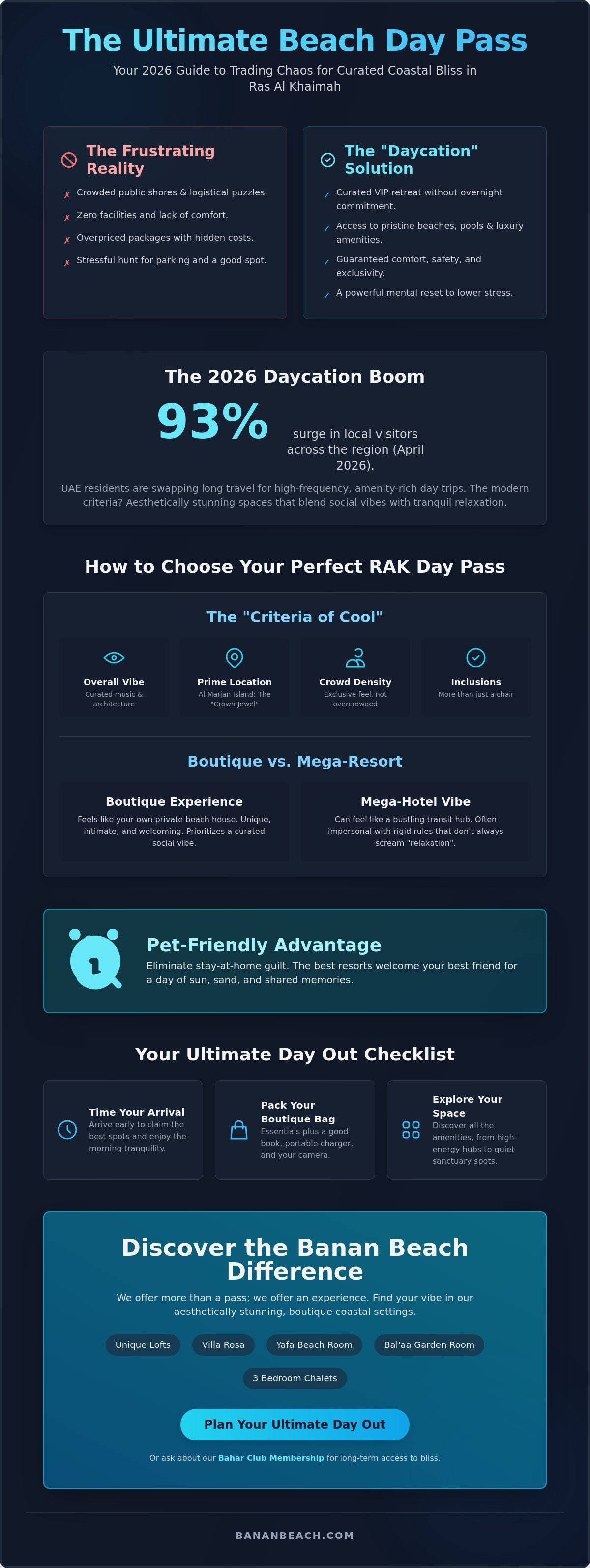 Infographic for The Ultimate Beach Day Pass in Ras Al Khaimah: Your 2026 Guide to Coastal Bliss