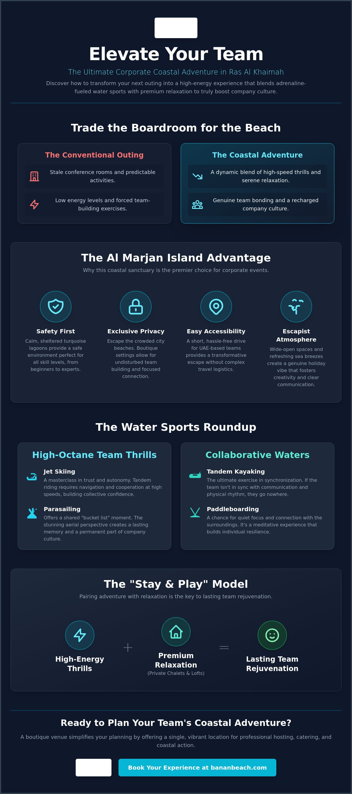 Infographic for The Ultimate Guide to a Corporate Beach Day with Water Sports in RAK