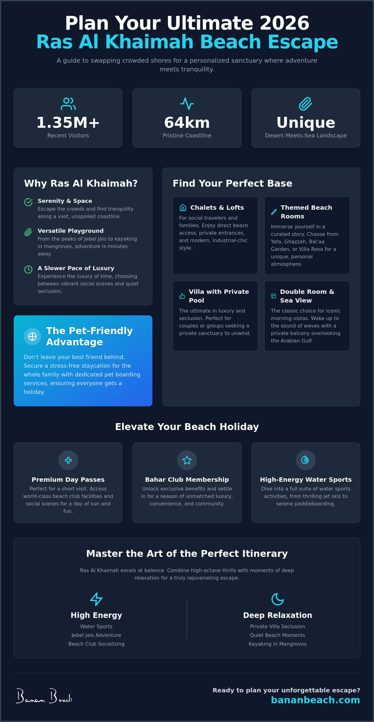 Infographic for The Ultimate Ras Al Khaimah Beach Holiday Guide for 2026