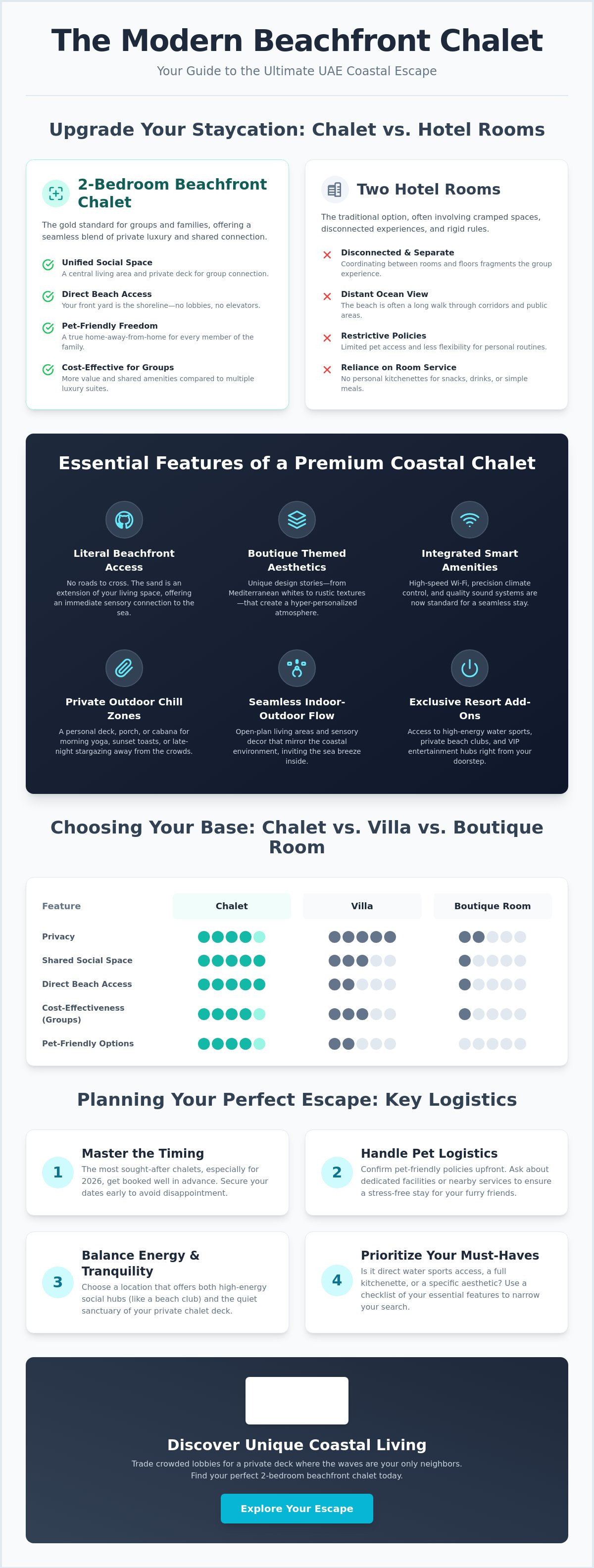 Infographic for The Ultimate Guide to Booking a 2 Bedroom Beachfront Chalet in the UAE (2026)
