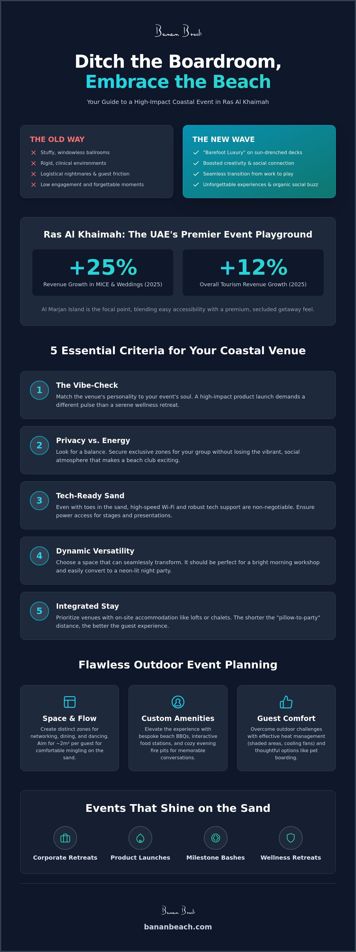 Infographic for The Ultimate Guide to Finding the Perfect Beach Event Space in Ras Al Khaimah