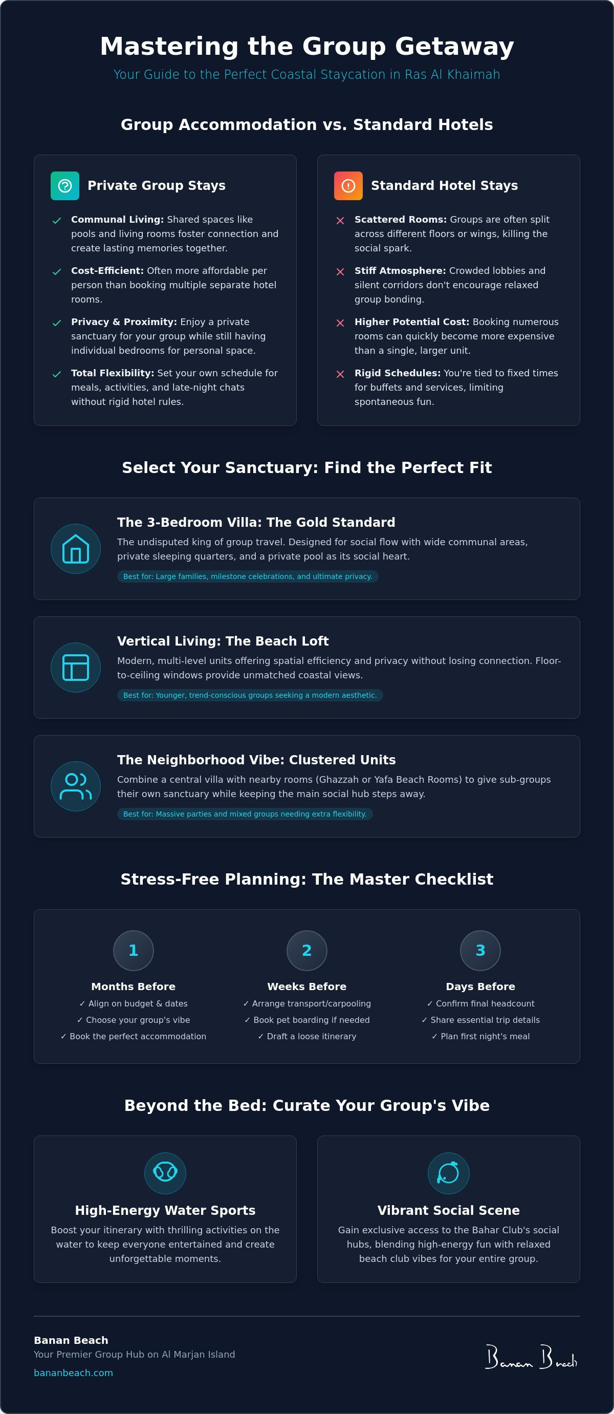 Infographic for The Ultimate Checklist for Group Accommodation in Ras Al Khaimah (2026)