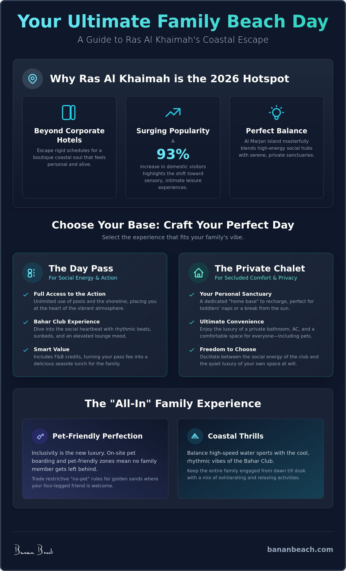Infographic for The Ultimate Guide to a Family Beach Day in Ras Al Khaimah for 2026