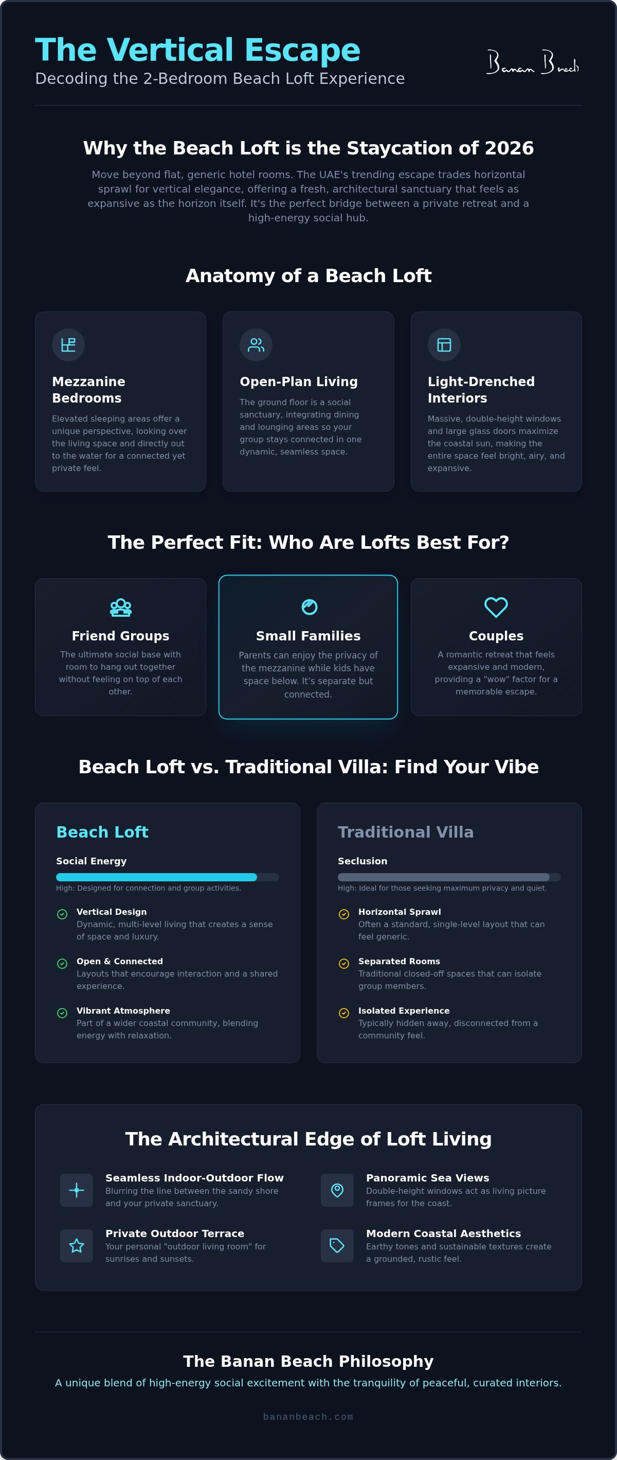 Infographic for 2 Bedroom Beach Loft UAE: The Ultimate Guide to Elevated Coastal Living (2026)