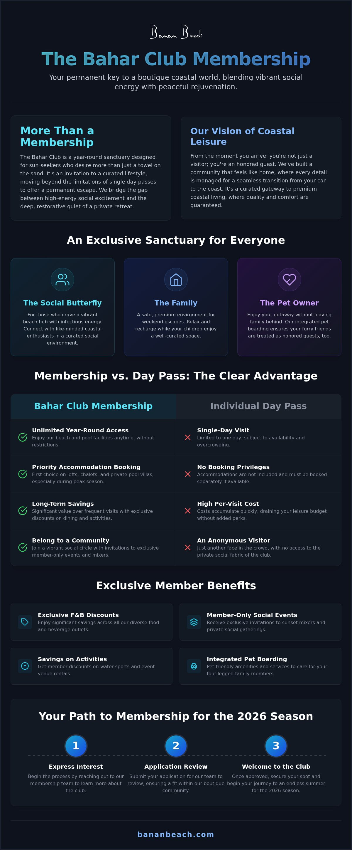 Infographic for Experience the Ultimate Coastal Lifestyle: The 2026 Bahar Club Membership Guide