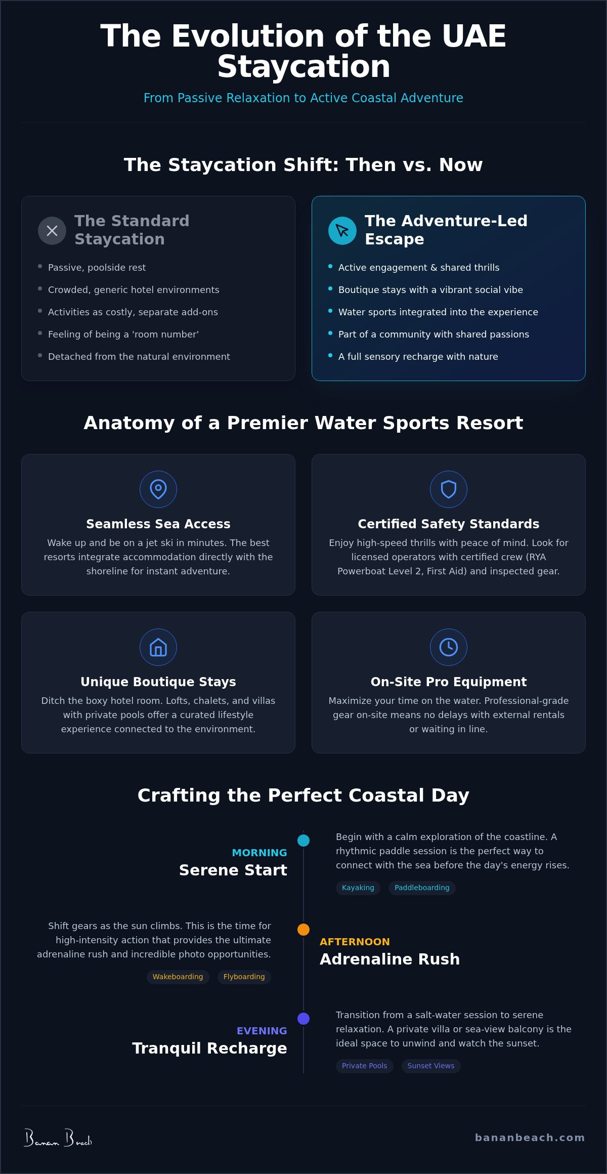 Infographic for The Best Beach Resorts with Water Sports in the UAE: Your 2026 Guide