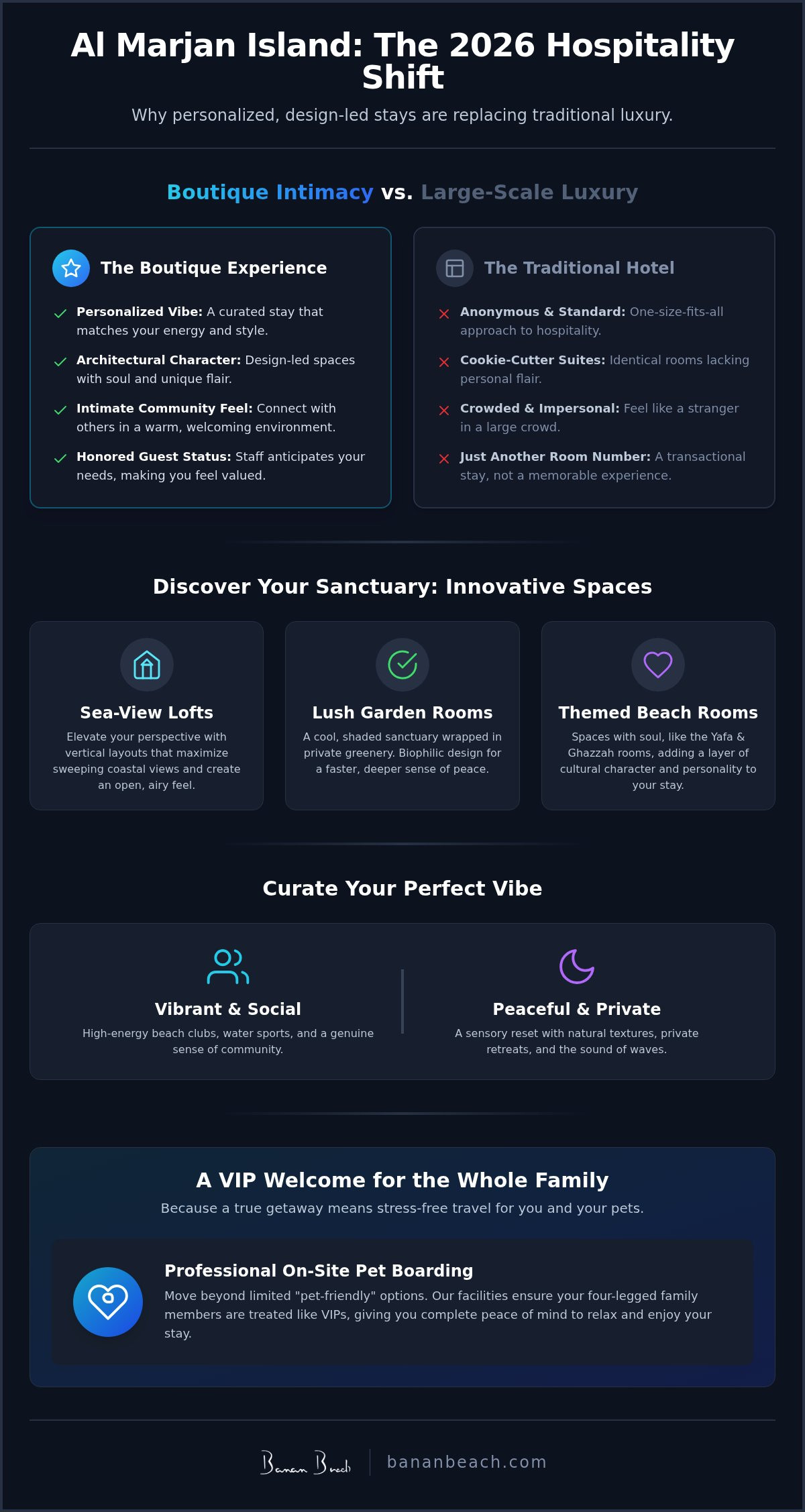 Infographic for Boutique Resort Al Marjan Island: A Guide to Unique Coastal Escapes in 2026