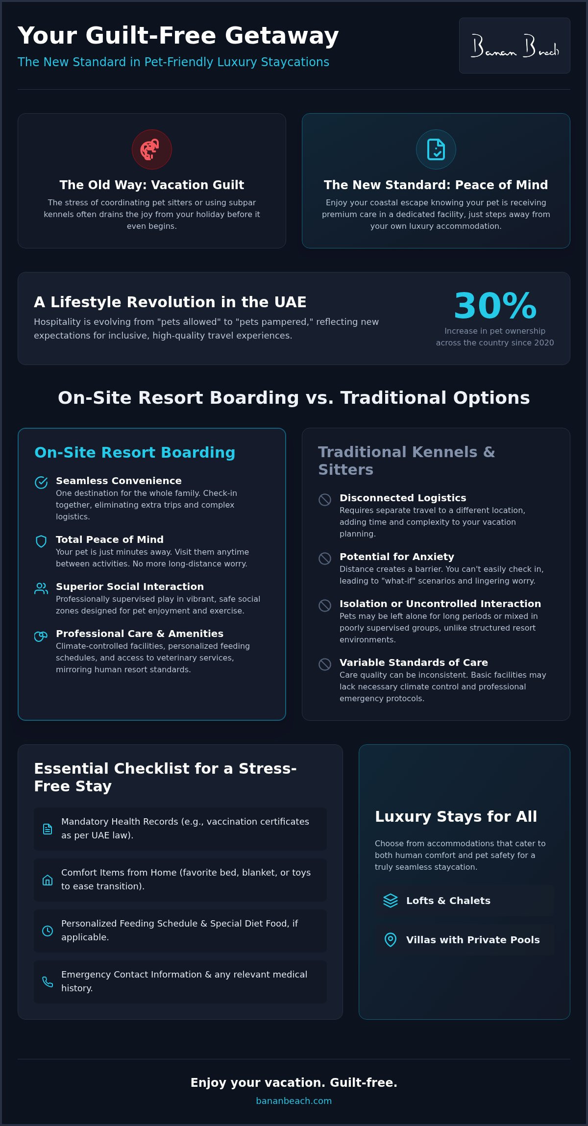 Infographic for Vacation Without Worry: The Ultimate Guide to Resort Pet Boarding in the UAE (2026)