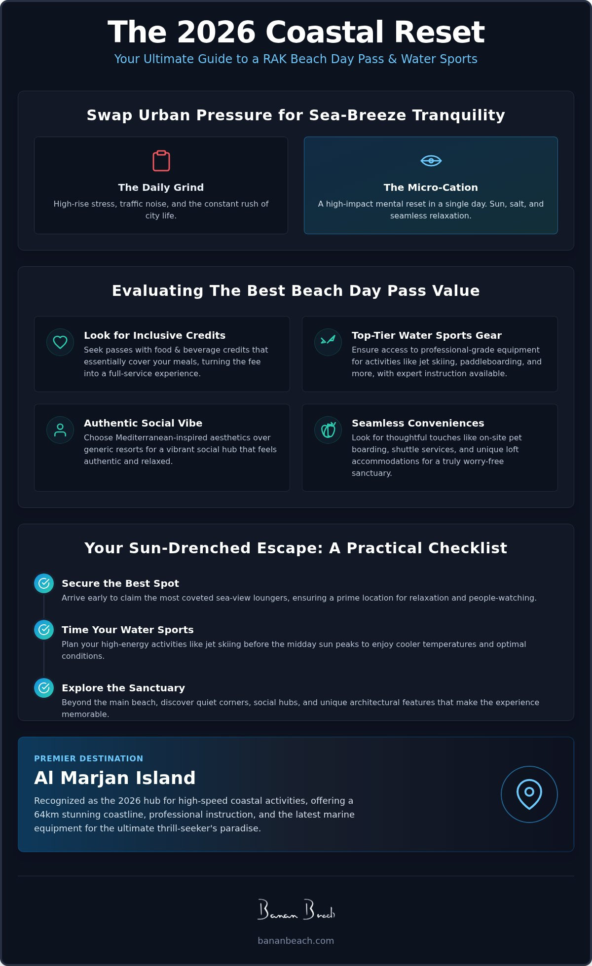 Infographic for Ultimate RAK Beach Day Pass & Water Sports Guide 2026