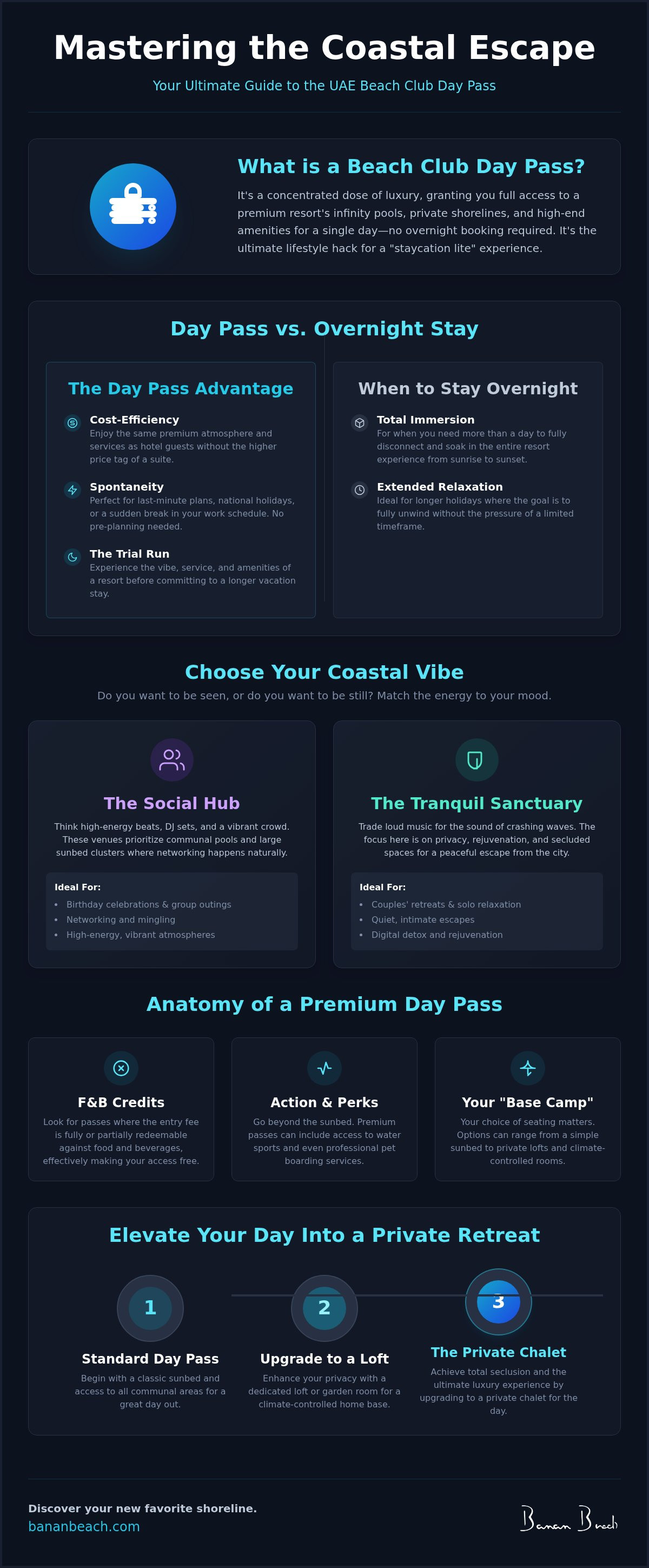 Infographic for The Ultimate Beach Club Day Pass UAE Guide: Sun, Sand, and Coastal Bliss in 2026