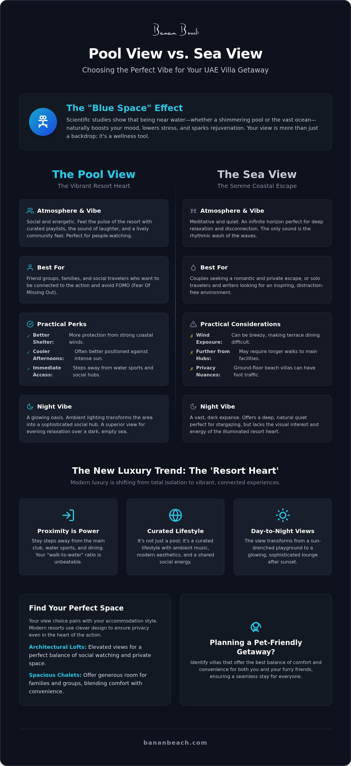 Infographic for Pool View vs. Sea View: Choosing Your Perfect Private Pool Villa in the UAE